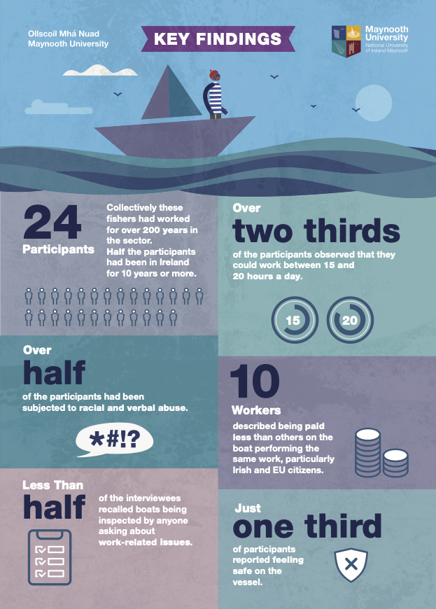 MU Fishers Research 2021 Infographic of Findings.png 