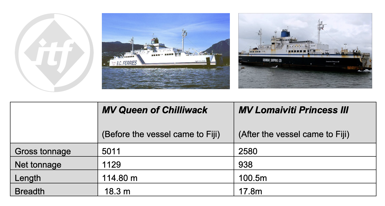 Comparison of MV Queen of Chilliwack and MV Lomaiviti Princess III - Credit ITF